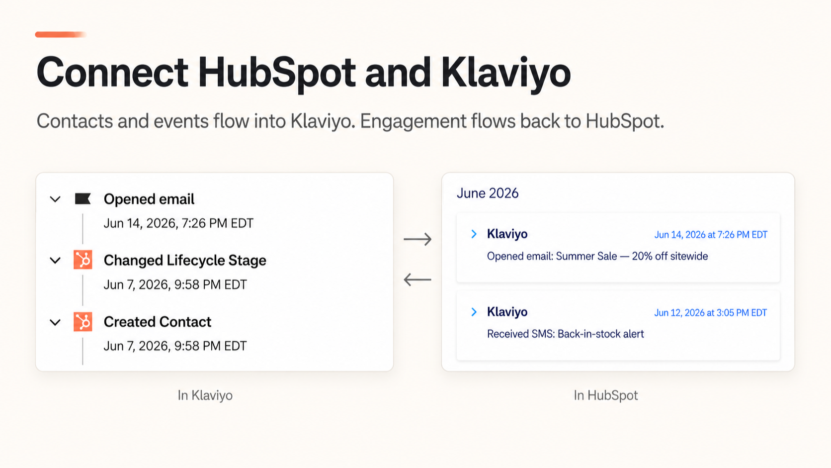 Connect HubSpot and Klaviyo